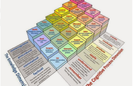 Berpikir Tingkat Tinggi HOTS