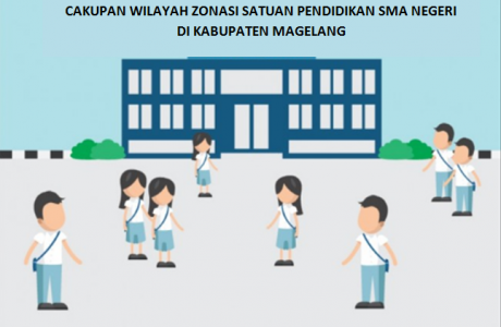Zonasi PPDB SMA Kab-Magelang