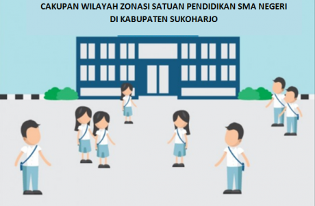 Zonasi PPDB SMA Kab-Sukoharjo