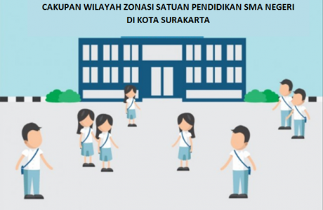 Zonasi PPDB SMA Kota-Surakarta