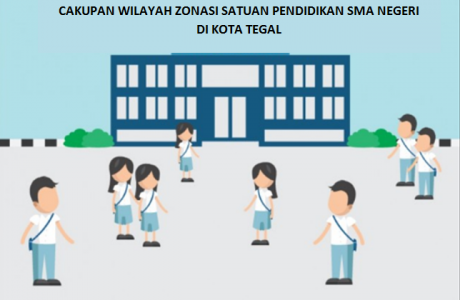 Zonasi PPDB SMA Kota-Tegal