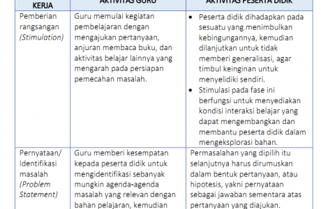 Sintaks Model Discovery Learning