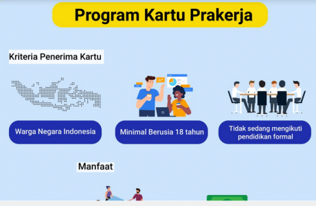 Cara Mudah Daftar Kartu Pra Kerja