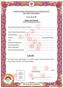 Juknis Penulisan Ijazah SD Tahun 2020