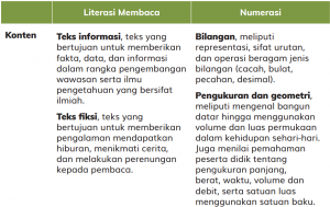 Komponen Instrumen AKM