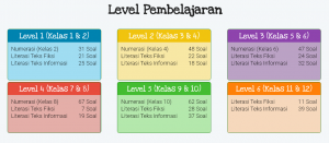 Latihan Soal AKM Online Lengkap&nbsp;