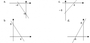 Soal UAS-1/PAS Matematika Kelas 8