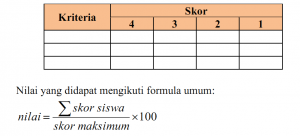 Langkah-Langkah Penyusunan Instrumen Ujian