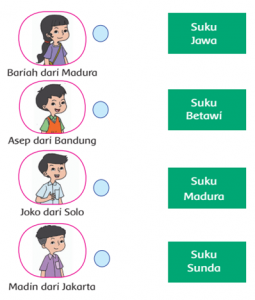 Soal UAS Kelas 2 Tema-7 Tahun Pelajaran 2020-2021 dengan Kunci Jawabannya