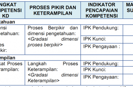 3 jenis ipk