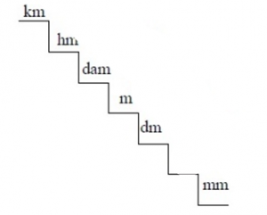 UAS Kelas 2 Tema-5 Tahun Pelajaran 2020-2021 dengan Jawabannya