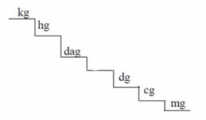UAS Kelas 2 Tema-5 Tahun Pelajaran 2020-2021 dengan Jawabannya