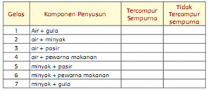 Soal UAS Kelas 5 Tema-9 dengan Kunci Jawabannya