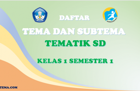 Daftar Tema dan Subtema Kelas 1 SD Kurikulum 2013