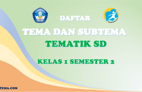 Daftar Tema dan Subtema Kelas 1 Semester 2 Kurikulum 2013
