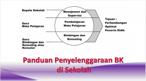 Panduan Penyelenggaraan di Sekolah BK - Guru BK Wajib Tahu