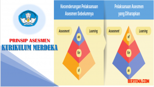 Prinsip Asesmen Kurikulum Merdeka