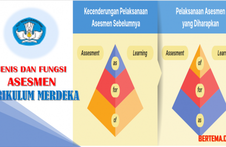 Jenis dan Fungsi Asesmen pada Kurikulum