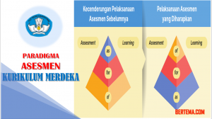 Paradigma Asesmen Kurikulum Merdeka