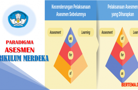 Paradigma Asesmen Kurikulum Merdeka