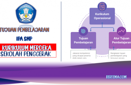 tujuan pembelajaran, karakteristik pembelajaran, merdeka belajar, pembelajaran paradigma baru,