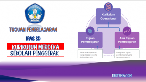 Tujuan Pembelajaran IPAS SD Kurikulum Merdeka