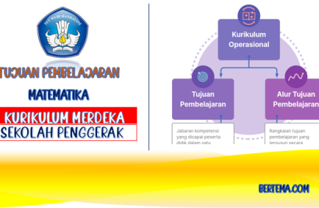 Tujuan Pembelajaran Matematika Kurikulum Merdeka