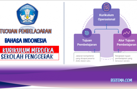 Tujuan Pembelajaran Bahasa Indonesia Kurikulum Merdeka
