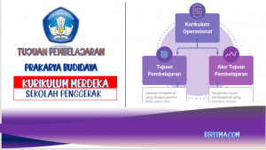 Tujuan Pembelajaran Prakarya Budidaya Kurikulum Merdeka