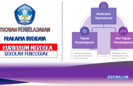 Tujuan Pembelajaran Prakarya Budidaya Kurikulum Merdeka
