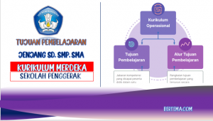 Tujuan Pembelajaran SD SMP SMA Kurikulum Merdeka