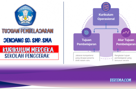 Tujuan Pembelajaran SD SMP SMA Kurikulum Merdeka