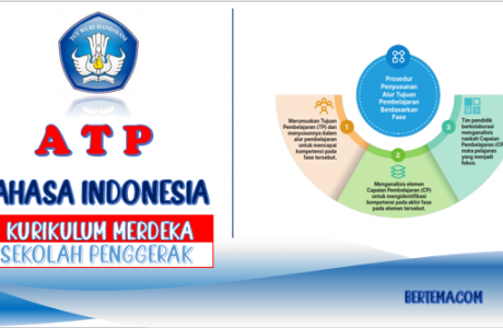 ATP Bahasa Indonesia Fase A