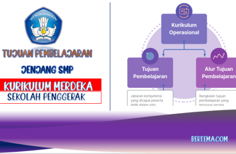 Tujuan Pembelajaran SMP Kurikulum Merdeka