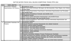 Materi Pokok Soal Tes Seleksi PPPK Tahun 2024