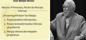 Teori Belajar Bruner dan Implikasinya dalam Pembelajaran